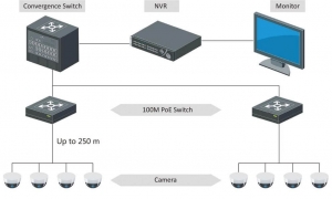 4-port 10/100Mbps PoE Switch HIKVISION DS-3E0105P-E/M(B) Thiết bị hỗ trợ văn phòng